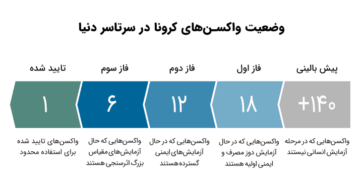 وضعیت-واکسن-های-کرونا.png