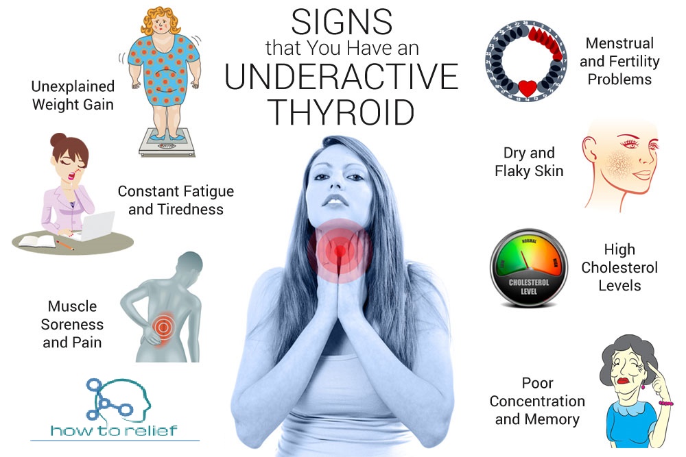 Symptom-of-underactive-thyroid.jpg