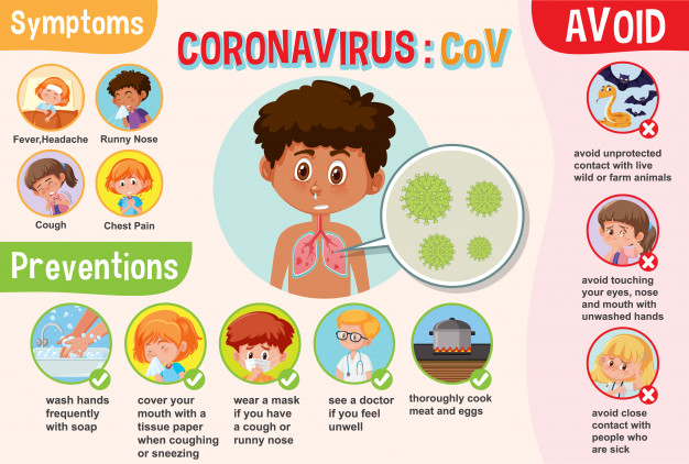 diagram-showing-coronavirus-with-symptoms-preventions_1639-13757.jpg