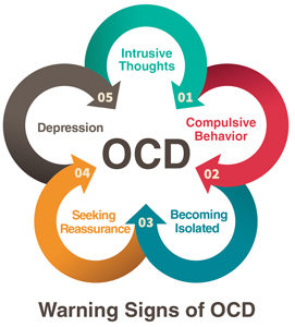 5-Warning-Signs-of-OCD-271x300.jpg