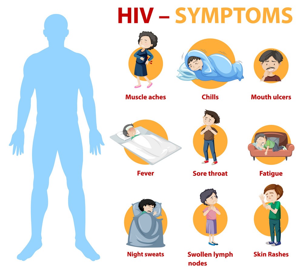 symptoms-hiv-infection-infographic-vector-33188153.jpg