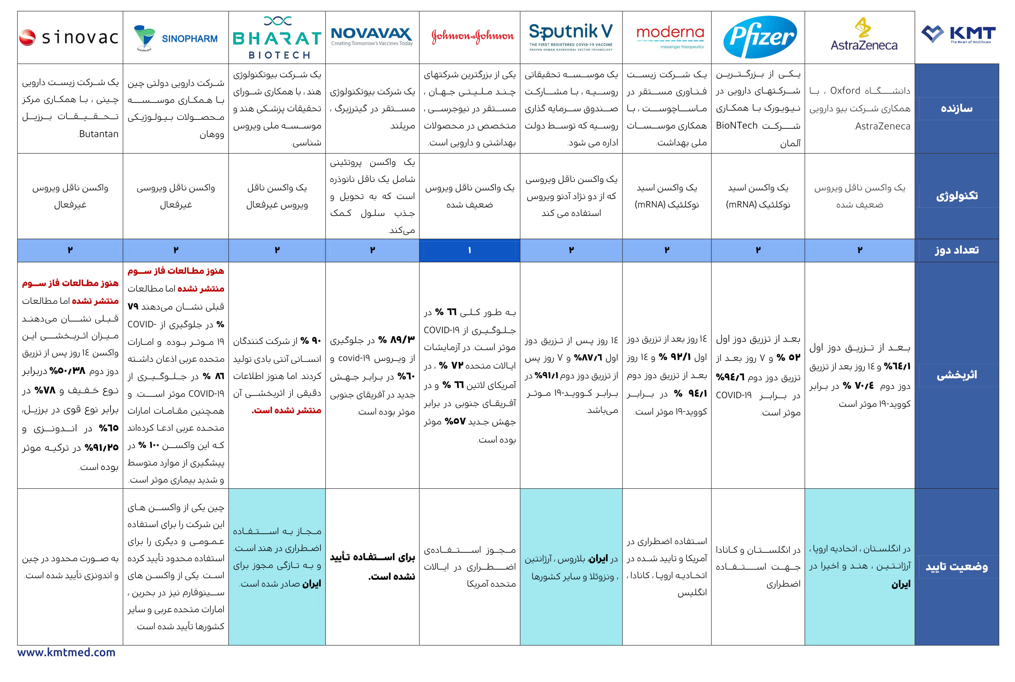 Vaccines Table-KMT.jpg