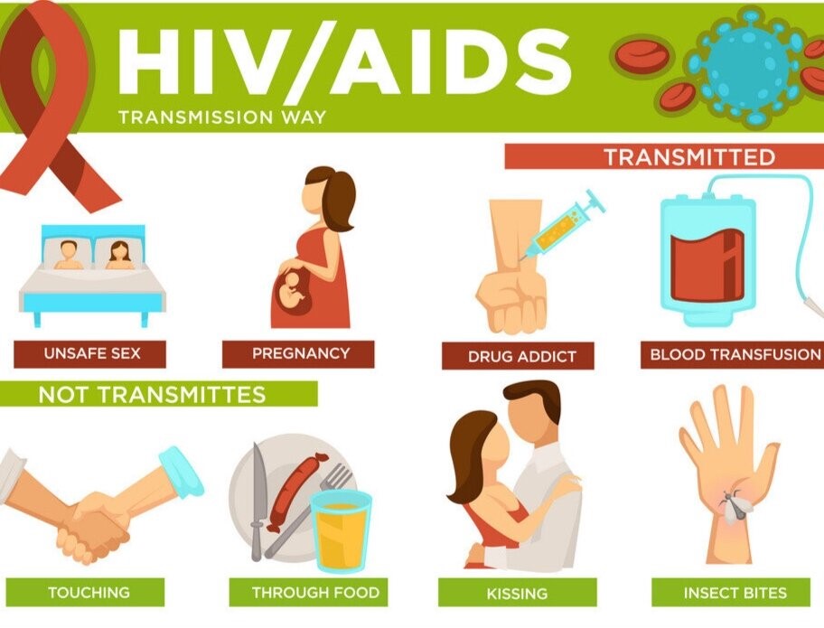 infographic+Transmission+of+HIV_AIDS.jpeg