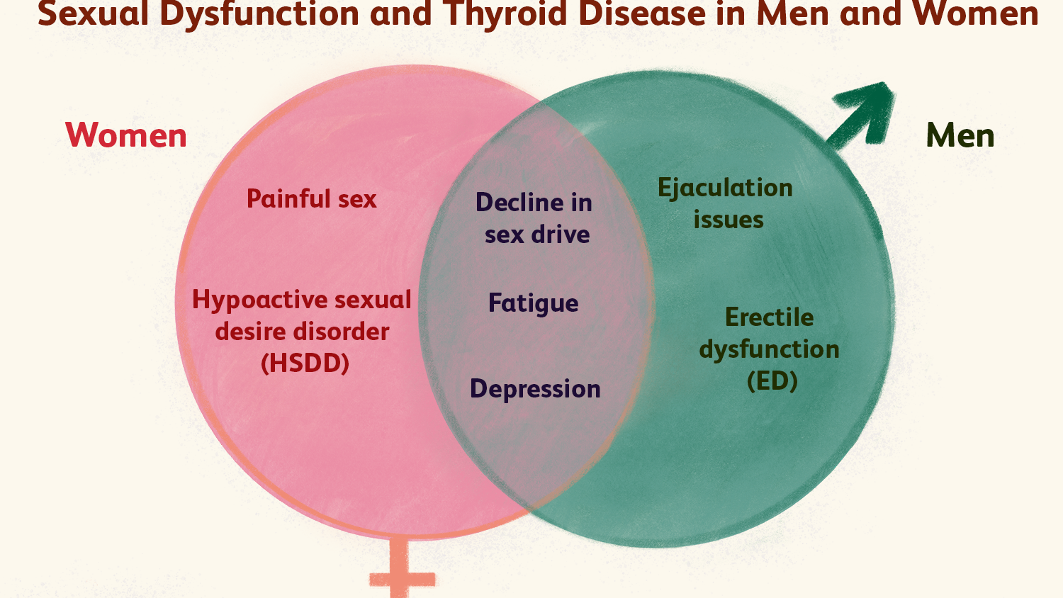 sexual-dysfunction-thyroid-disease-3231814_final-ae70a4a329324fa680e6aec1df6f16f2.png