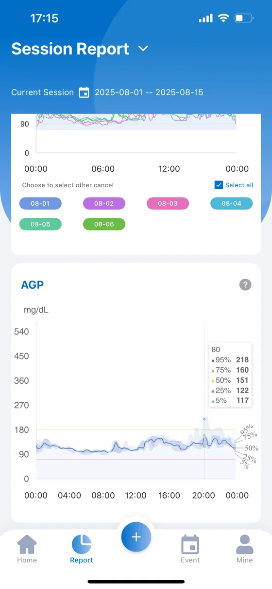 AGP