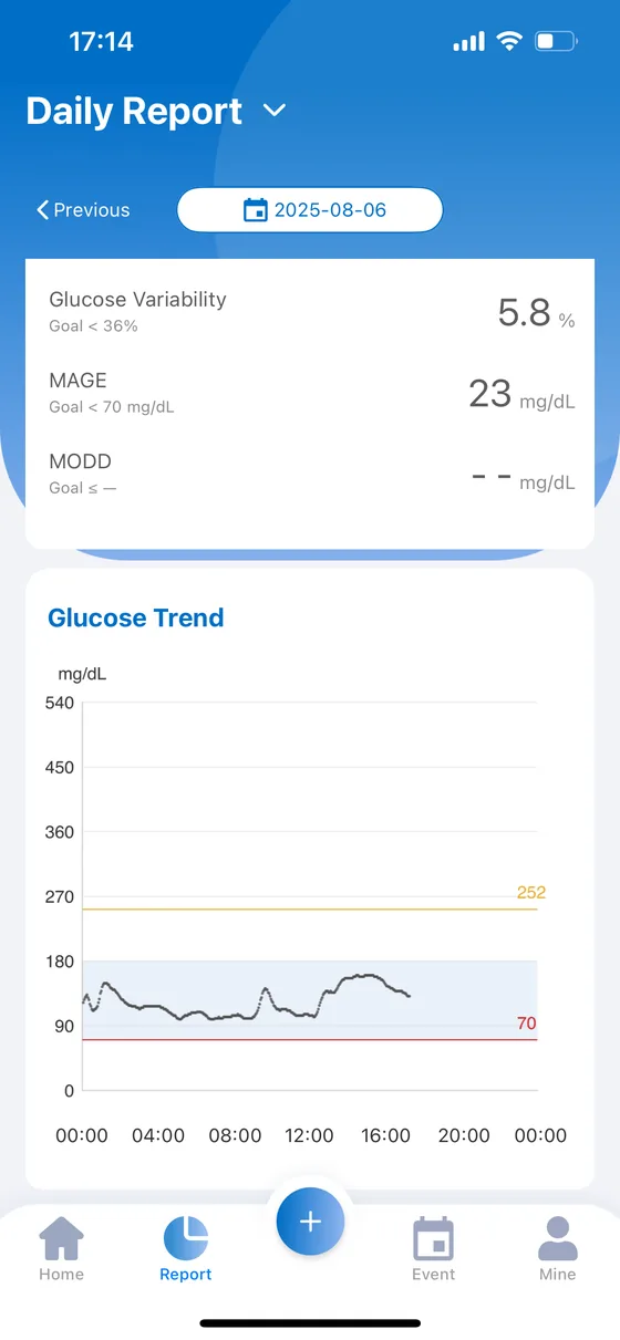 Trend