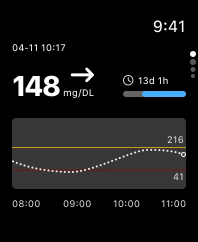 Glucose on your wrist