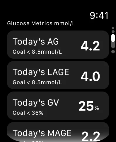 Today’s metrics