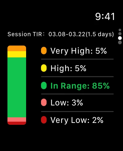 Time in range