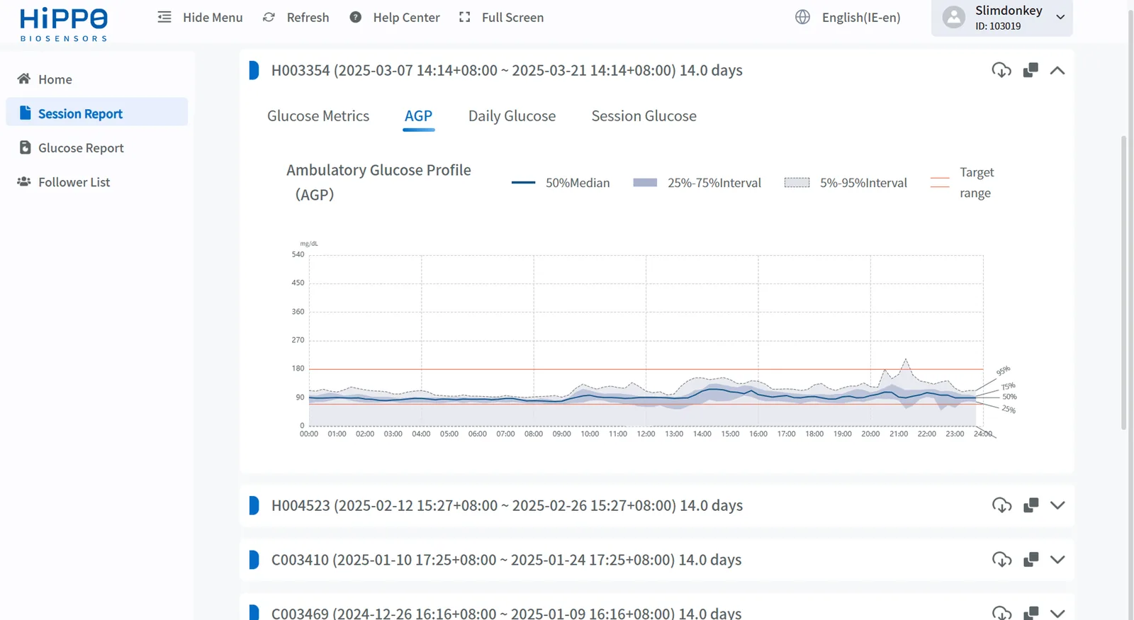 AGP profile