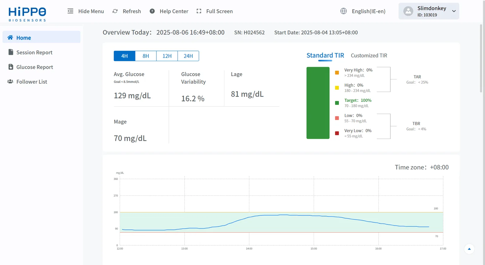 User dashboard