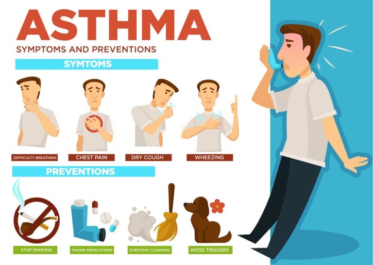 How Can You Tell if You Have Asthma? KMT